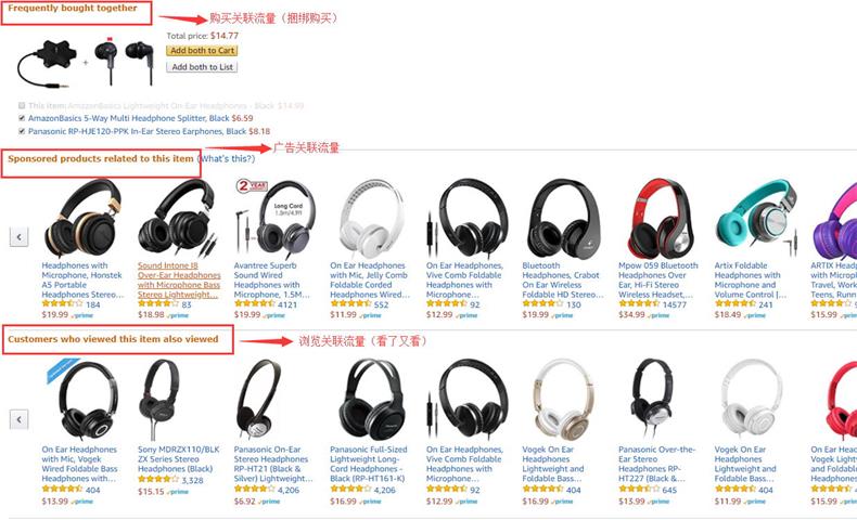 如何抓住亚马逊流量入口?