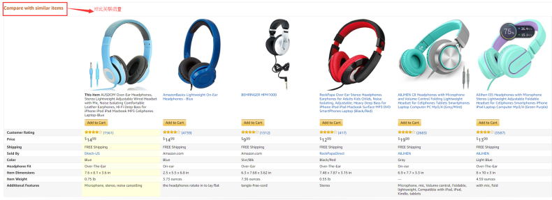 如何抓住亚马逊流量入口?