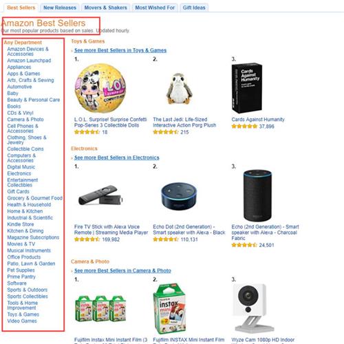 如何抓住亚马逊流量入口?