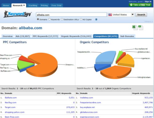 关键词竞价工具:Keywordspy