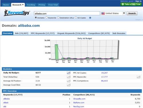 关键词竞价工具:Keywordspy