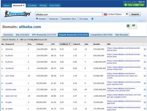 关键词竞价工具:Keywordspy
