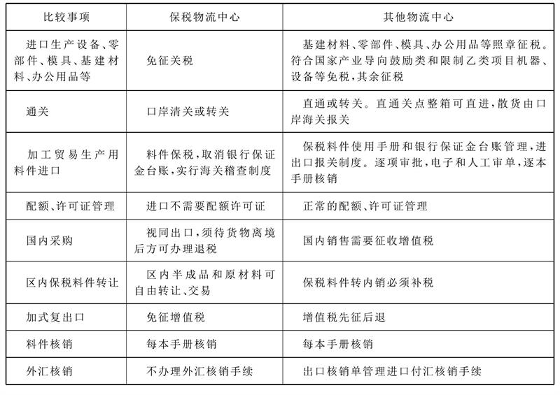 保税物流中心详细介绍