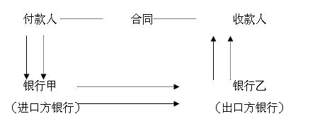 顺汇(Favourable Exchange)